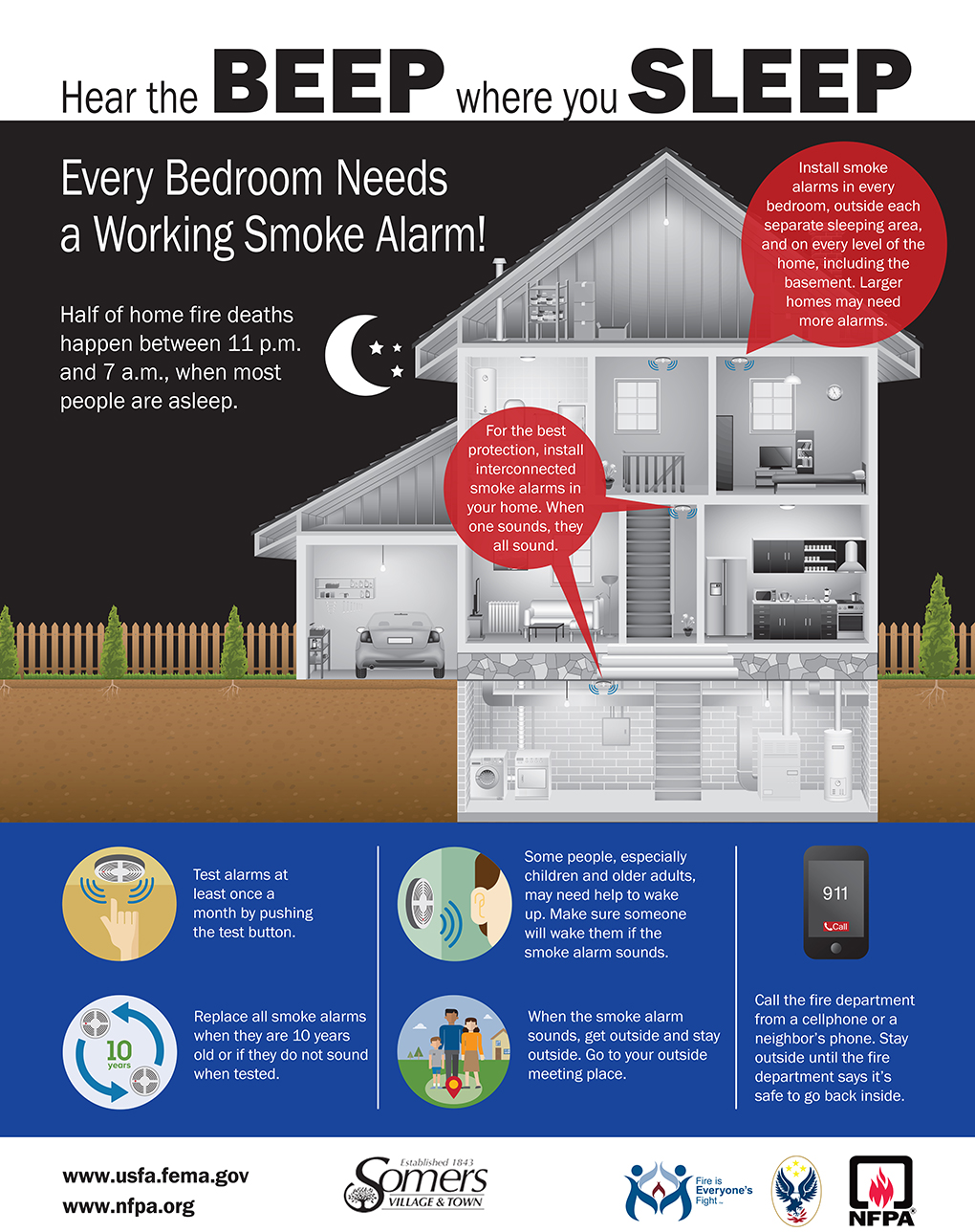 Hear The Beep Where You Sleep Infographic Hear The Beep Where You Sleep Infographic
